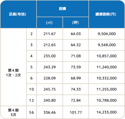 第4期 所有権分譲