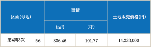 第4期 所有権分譲
